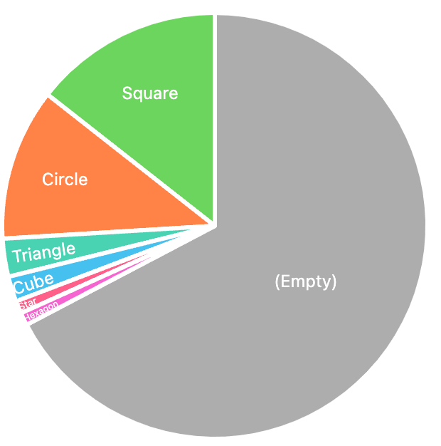 SaaS companies shapes